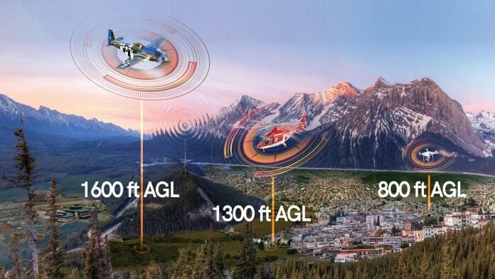 Safely integrating drones into air traffic: soon to be a reality?