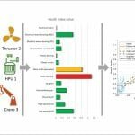 Health and usage monitoring systems – from aerospace to shipping