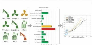 Health and usage monitoring systems – from aerospace to shipping