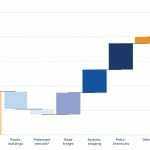 low-carbon liquid fuels