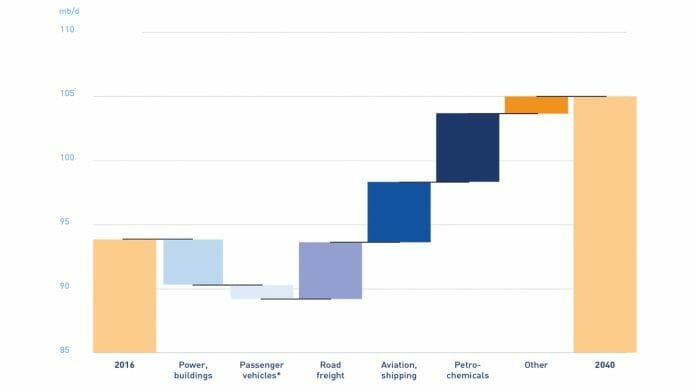 low-carbon liquid fuels