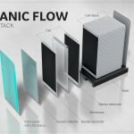 sustainable battery storage