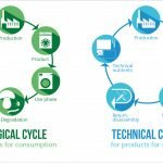 is the uk doing enough on the circular economy