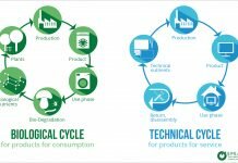 is the uk doing enough on the circular economy