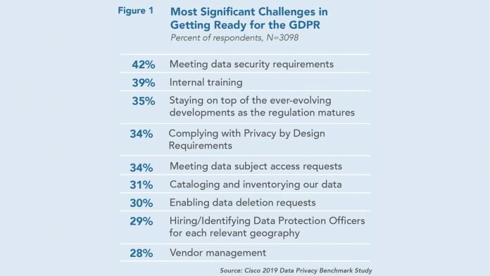 children and gdpr: protecting children's data online